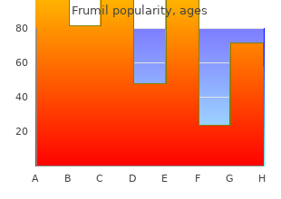 cheap frumil 5 mg