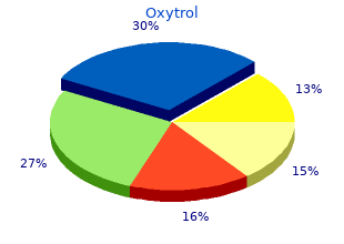 buy oxytrol no prescription