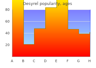 100 mg desyrel otc