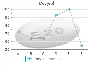 desyrel 100mg low price