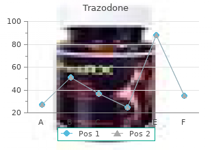 purchase genuine trazodone on-line