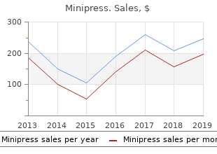 cheap minipress online