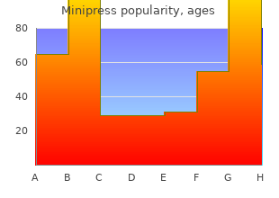 discount minipress 2mg free shipping