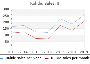 safe 150mg rulide