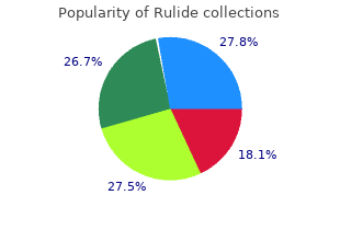 discount rulide 150 mg amex