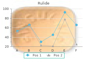 rulide 150 mg on-line