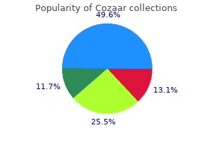 order generic cozaar from india