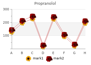 purchase propranolol us