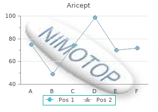 discount 5mg aricept amex