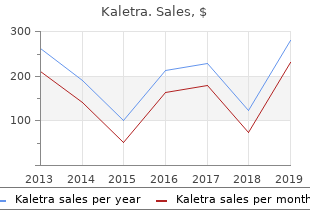 purchase kaletra from india