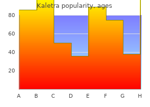 kaletra 250mg generic