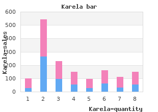 60caps karela for sale