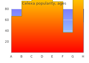 buy generic celexa line