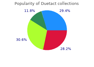 buy duetact toronto