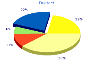 cheap duetact line