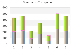 purchase speman uk