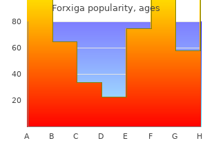 generic 10 mg forxiga amex
