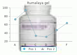purchase 30 gr rumalaya gel with amex