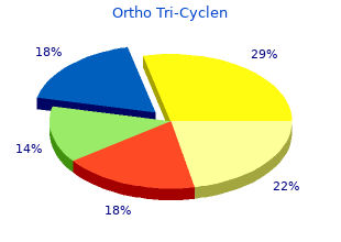 cheap 50 mg ortho tri-cyclen mastercard