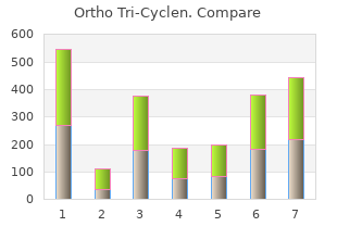 buy generic ortho tri-cyclen 50mg on-line
