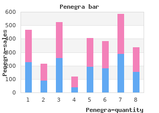 purchase penegra 50mg amex