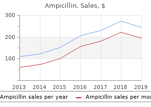 buy discount ampicillin 250 mg on line