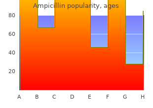 order discount ampicillin on line