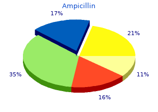 generic ampicillin 250mg free shipping