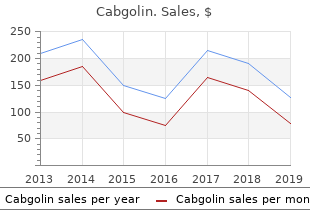 buy cheap cabgolin 0.5 mg line