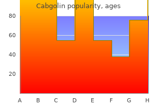 buy cabgolin 0.5mg amex