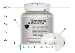 cabgolin 0.5mg discount