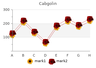 generic cabgolin 0.5 mg with mastercard