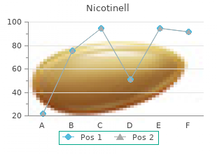 buy nicotinell discount