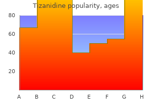 buy discount tizanidine on-line