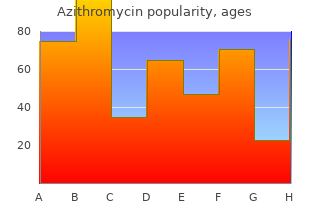 buy genuine azithromycin on line