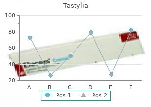 tastylia 10 mg without a prescription