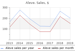 aleve 250 mg low price