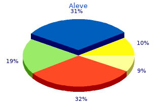 cheap aleve 500mg