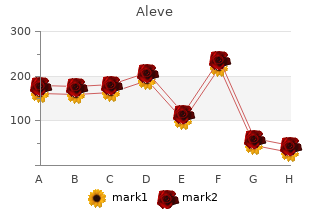 buy aleve 250mg with visa