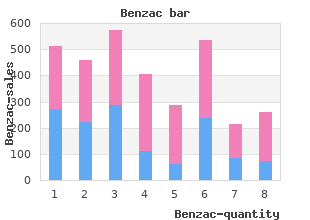 order benzac 20 gr without prescription