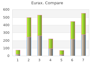 buy generic eurax 20gm