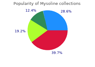 mysoline 250mg free shipping