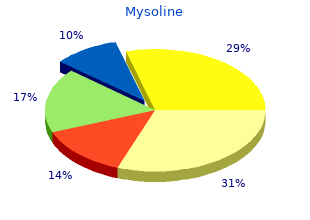 generic mysoline 250mg with amex