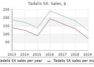 tadalis sx 20 mg on line