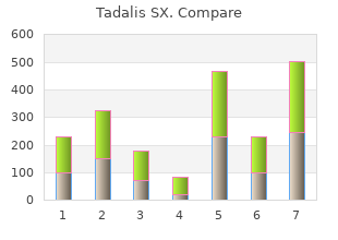 purchase generic tadalis sx canada