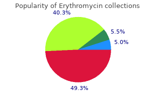 effective erythromycin 500 mg