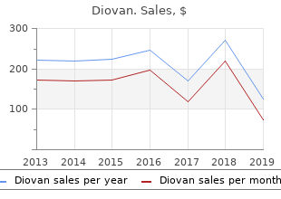 buy generic diovan 80 mg on line