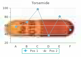 torsemide 20mg sale