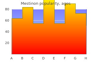 buy discount mestinon 60 mg