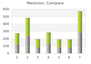 buy 60mg mestinon with visa